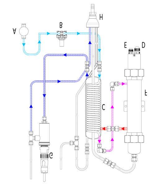 DCC112 Degassed Conductivity System